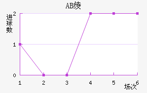 AB籾