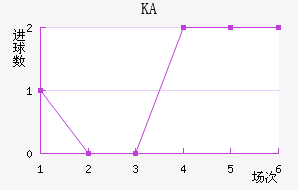 KA