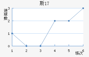 ˹U17