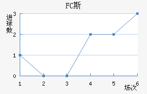 FC˹