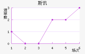 ˹Ѷ½