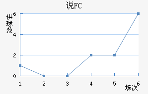˵FC