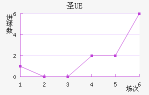 UEʥ