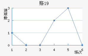 ¸˹U19