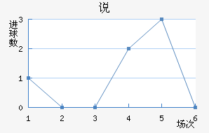 OFK˵ߴĽ