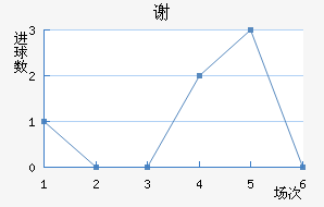 лն