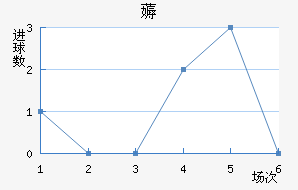 ޶