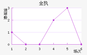 ȫִ