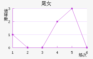 βŮ