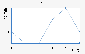 ϴ