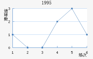 1995