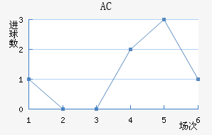 AC˹