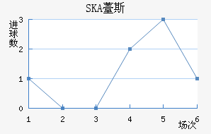 SKAɼǽ