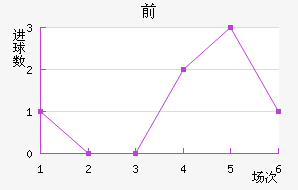 ǰͽ