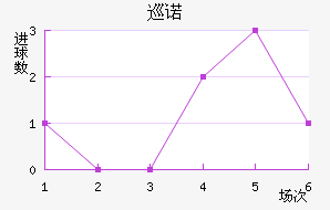 Ѳŵ