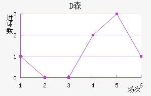 Dɭ