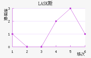 LASK˹