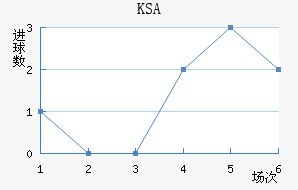 KSA
