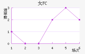 Ů԰FC