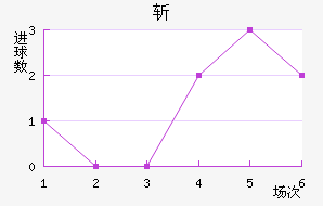 ն