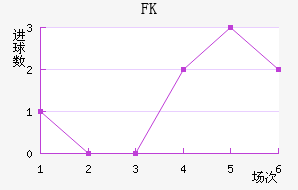 FK