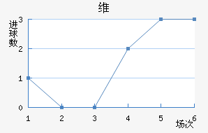ά