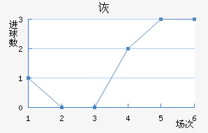 ڶ