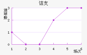 ڵ֧