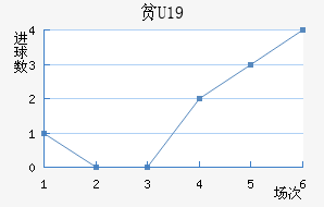 ƶU19