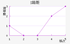 S·˹