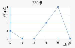 BFCάǽ