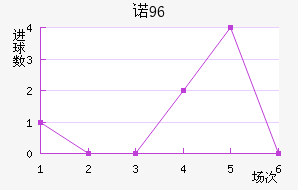 ŵ96