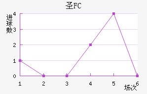 FCʥ