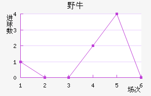 ϣҰţ