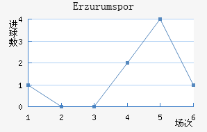 Erzurumspor