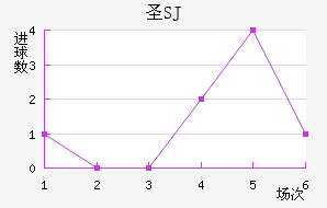 ʥʥ