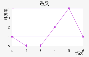͸سǽ
