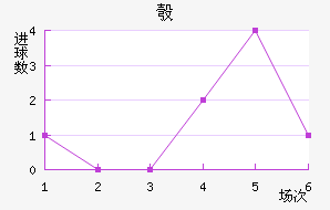 찲