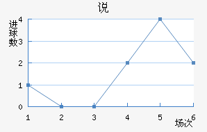 ˵