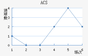 ACS