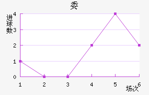 ί