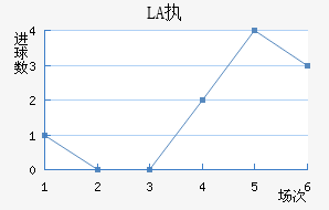 LASKִĽ