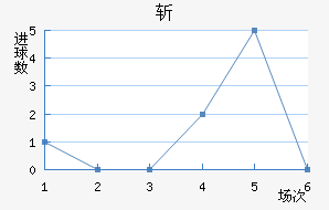 ն