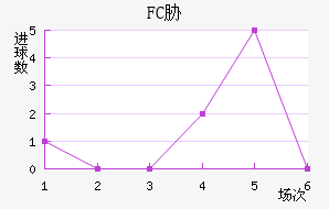 FCв