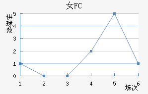 Ů԰FC