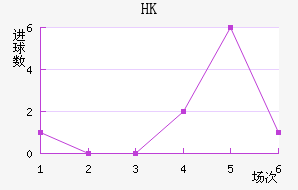 HKָ