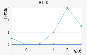 HIFK