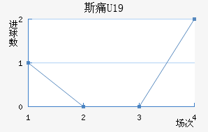 ˹ʹU19