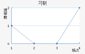 ϰնؽ