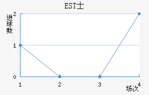 ESTʿ
